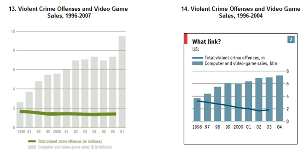 Should violent video games be banned argumentative essay